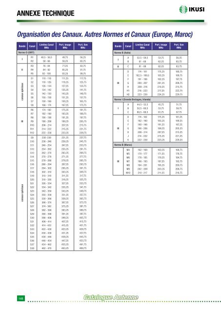 Catalogue Antenne