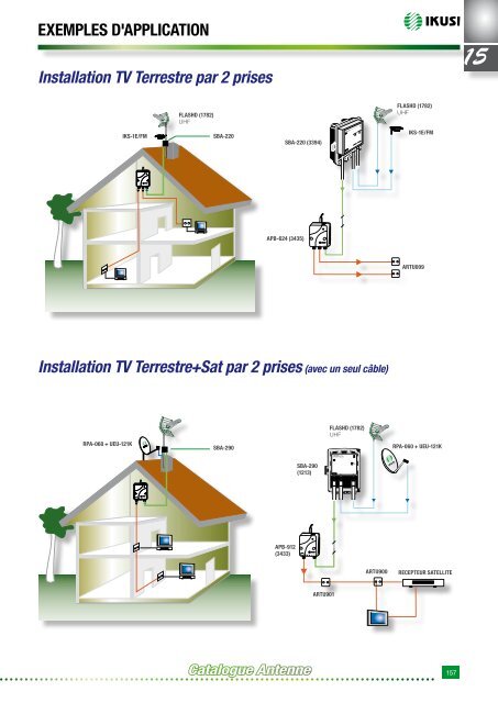 Catalogue Antenne