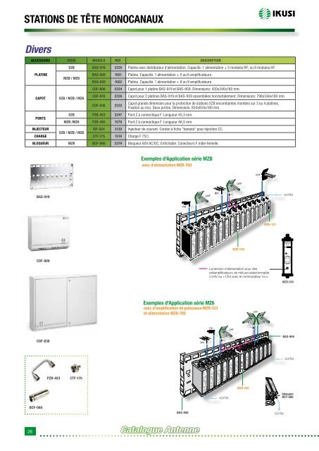 Catalogue Antenne