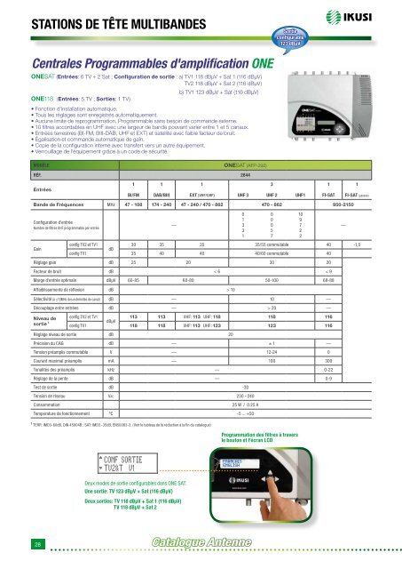 Catalogue Antenne