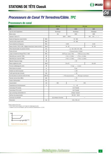 Catalogue Antenne