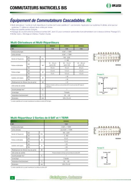 Catalogue Antenne