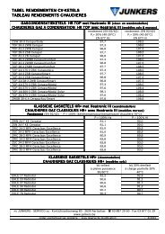 tabel rendementen tabel rendementen cv-ketels tableau ... - Junkers