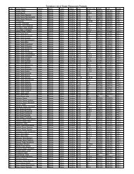 Tentative List of Water Resources Projects