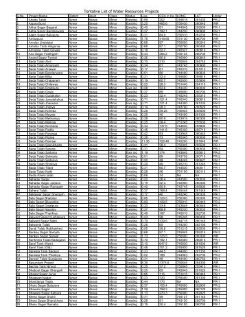 Tentative List of Water Resources Projects