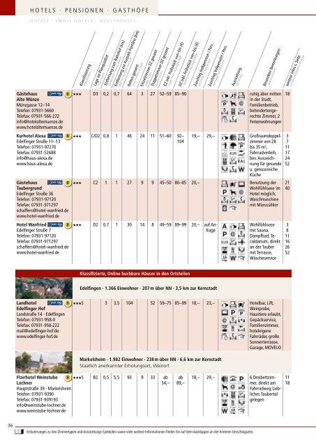 Salzwoche – einatmen · ausatmen · durchatmen - Bad Mergentheim