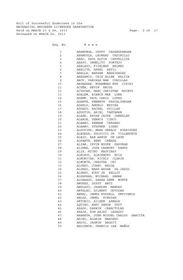 Roll of Successful Examinees in the MECHANICAL ENGINEER ...