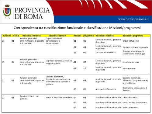 Marco Iacobucci - UPI - Unione delle Province d'Italia