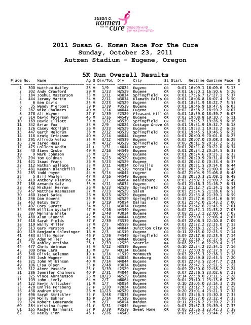 to view results from the chip-timed run. - Komenoregon.org