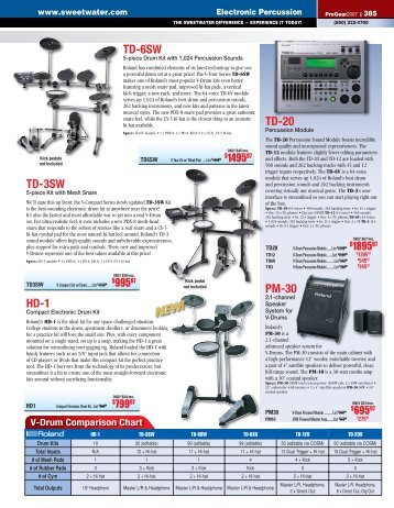 Space For New Drum Chart - medialink - Sweetwater.com