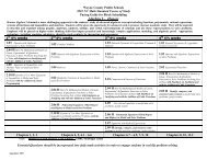 Algebra 2 Honors Pacing Guide - Wayne County Public Schools