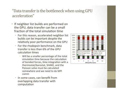 GPU Acceleration in LAMMPS