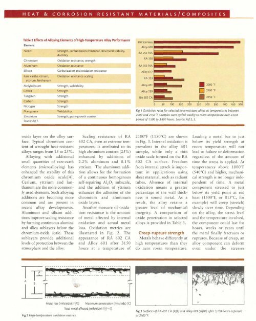 Nickel-Based Furnace Alloy Extends Maximum-Use ... - Rolled Alloys