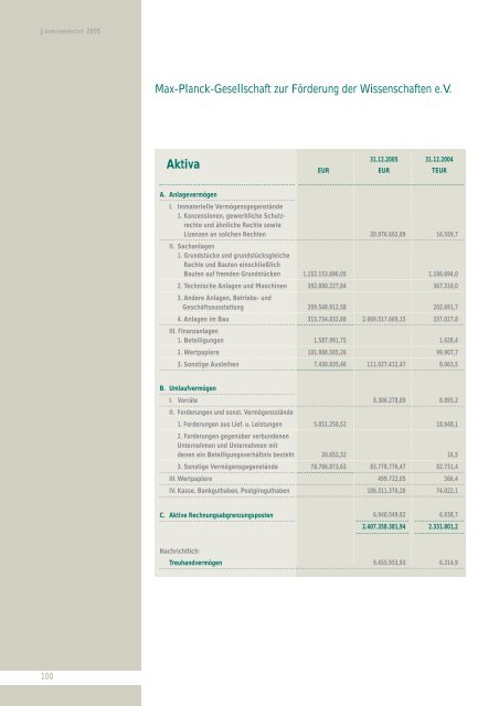 Fact Finding Mission - Max-Planck-Gesellschaft