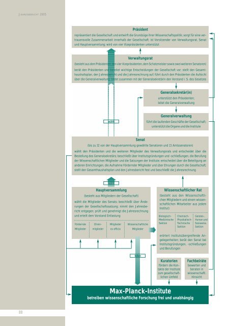 Fact Finding Mission - Max-Planck-Gesellschaft