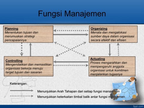 Organisasi dan Manajemen Industri