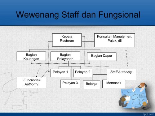 Organisasi dan Manajemen Industri