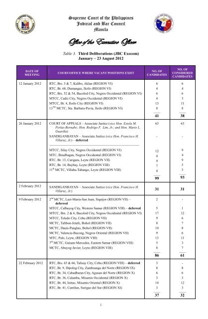 Office of the Executive Officer - Judicial and Bar Council