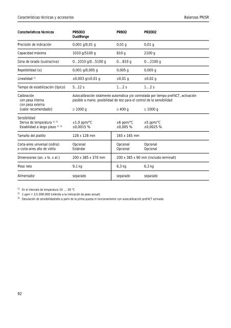 Instrucciones de manejo Balanzas PR/SR - METTLER TOLEDO