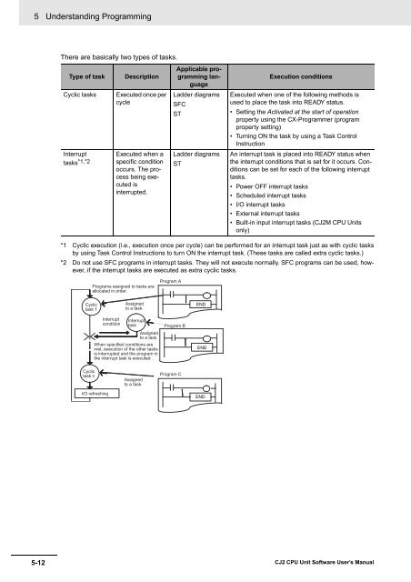 CJ2 CPU Unit Software User's Manual - CIP ETI