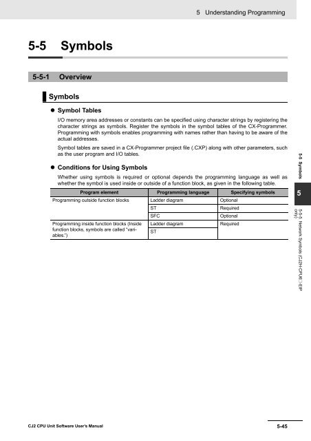 CJ2 CPU Unit Software User's Manual - CIP ETI