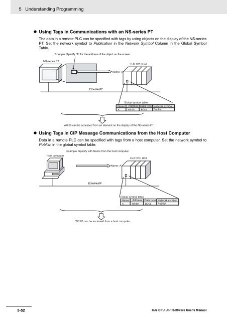 CJ2 CPU Unit Software User's Manual - CIP ETI