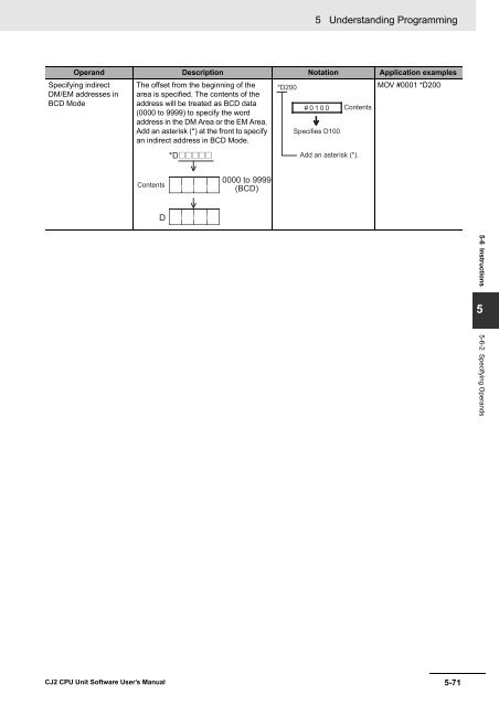 CJ2 CPU Unit Software User's Manual - CIP ETI