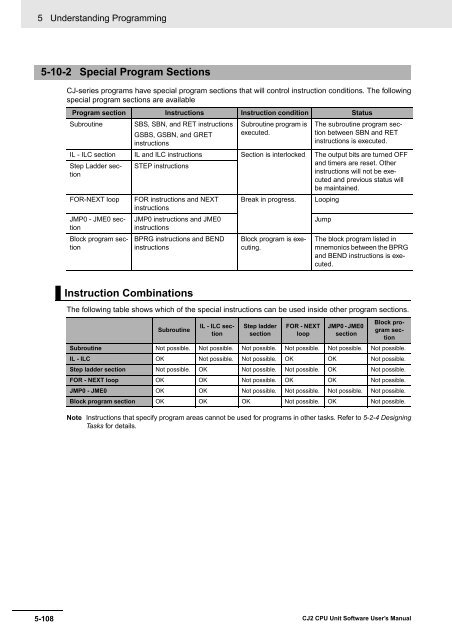 CJ2 CPU Unit Software User's Manual - CIP ETI