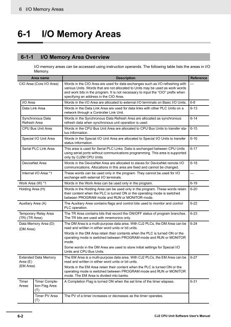 CJ2 CPU Unit Software User's Manual - CIP ETI