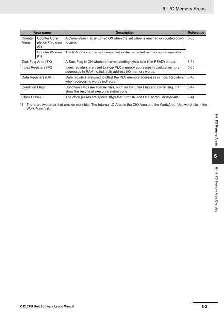 CJ2 CPU Unit Software User's Manual - CIP ETI