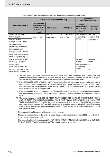 CJ2 CPU Unit Software User's Manual - CIP ETI