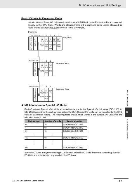 CJ2 CPU Unit Software User's Manual - CIP ETI