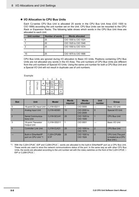 CJ2 CPU Unit Software User's Manual - CIP ETI