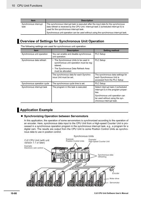 CJ2 CPU Unit Software User's Manual - CIP ETI