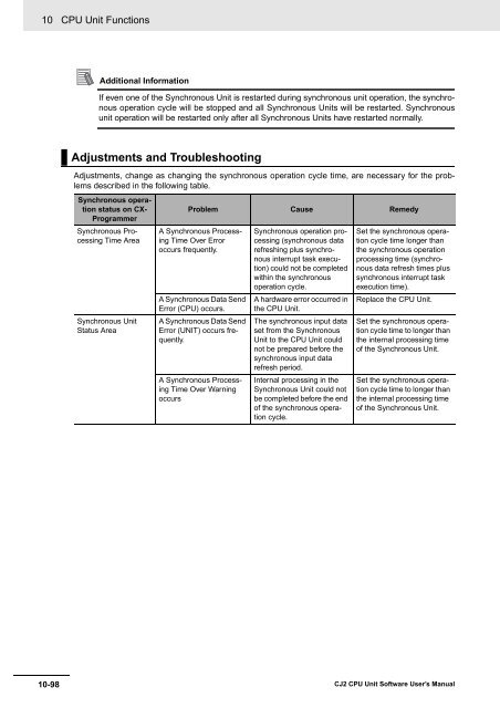 CJ2 CPU Unit Software User's Manual - CIP ETI