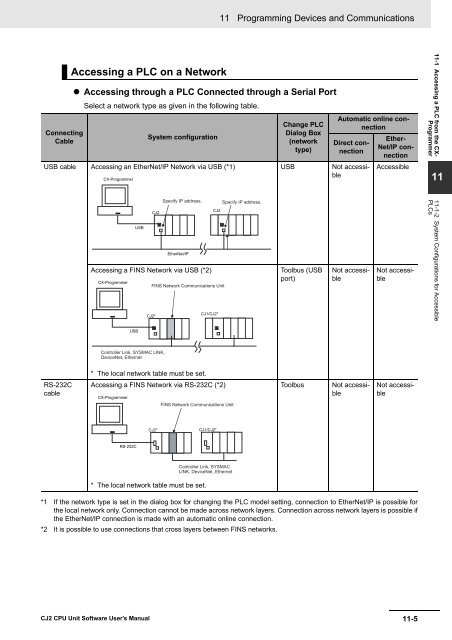 CJ2 CPU Unit Software User's Manual - CIP ETI