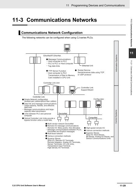 CJ2 CPU Unit Software User's Manual - CIP ETI