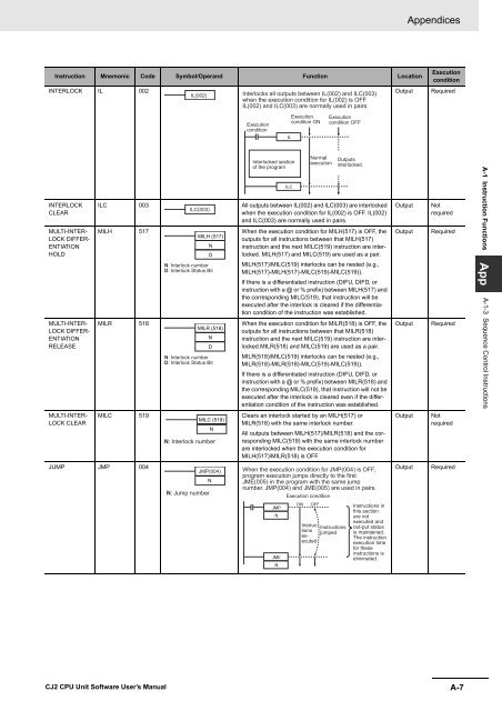 CJ2 CPU Unit Software User's Manual - CIP ETI