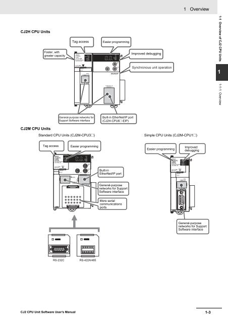 CJ2 CPU Unit Software User's Manual - CIP ETI