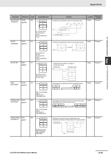 CJ2 CPU Unit Software User's Manual - CIP ETI