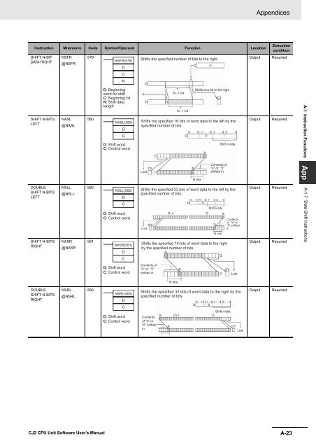 CJ2 CPU Unit Software User's Manual - CIP ETI