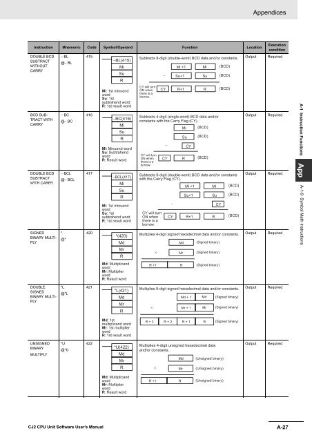 CJ2 CPU Unit Software User's Manual - CIP ETI