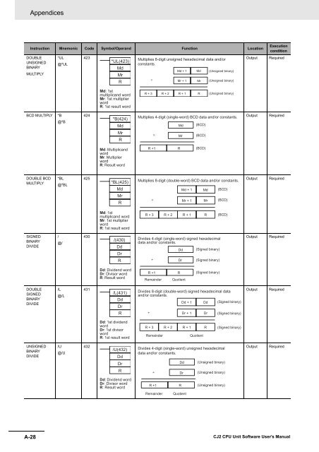 CJ2 CPU Unit Software User's Manual - CIP ETI