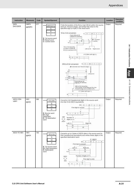 CJ2 CPU Unit Software User's Manual - CIP ETI