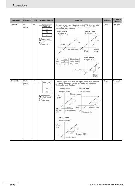 CJ2 CPU Unit Software User's Manual - CIP ETI