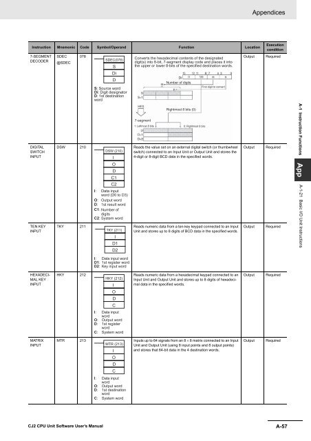 CJ2 CPU Unit Software User's Manual - CIP ETI