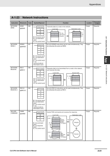 CJ2 CPU Unit Software User's Manual - CIP ETI