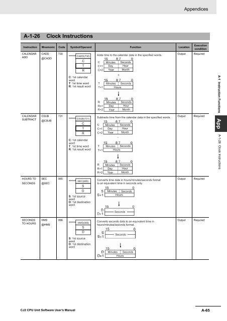 CJ2 CPU Unit Software User's Manual - CIP ETI