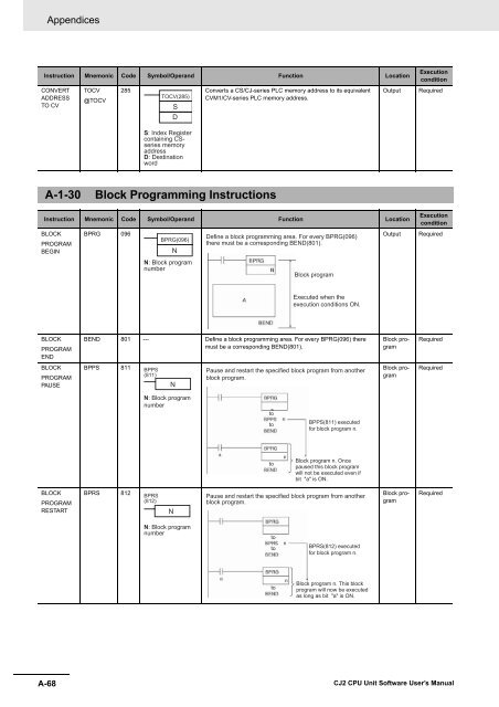 CJ2 CPU Unit Software User's Manual - CIP ETI