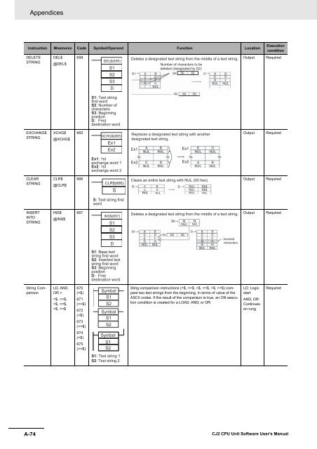 CJ2 CPU Unit Software User's Manual - CIP ETI